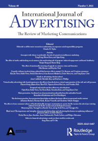 International Journal Of Advertising